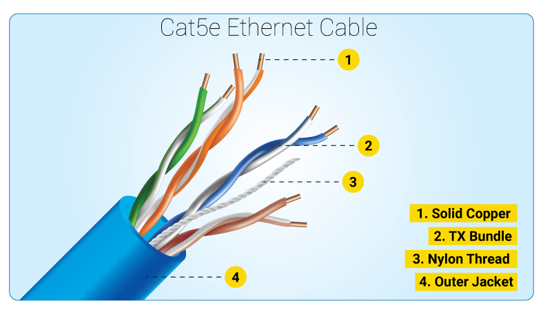 cable