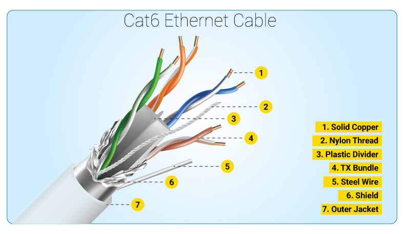 cable