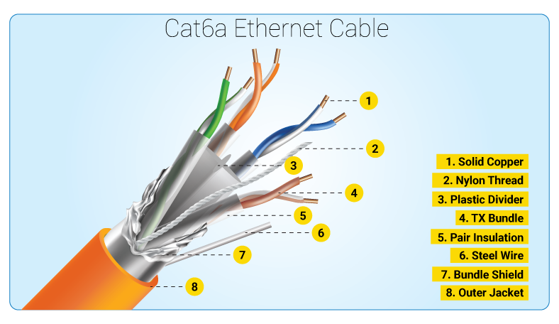 cable