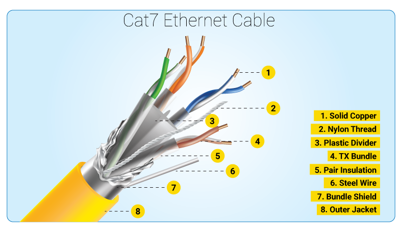 cable