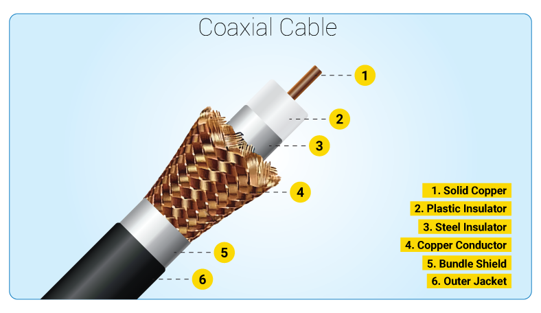 cable