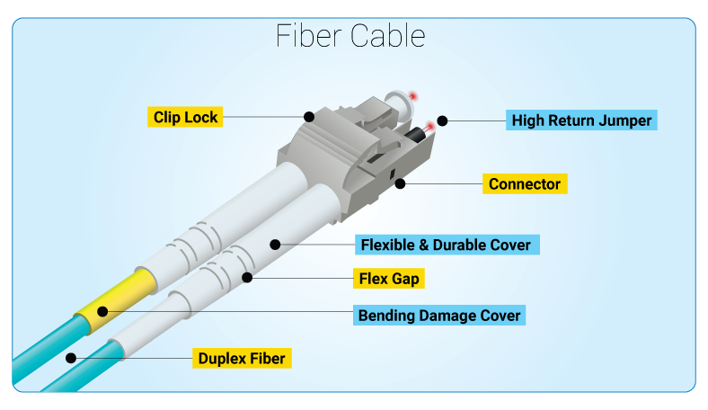 cable