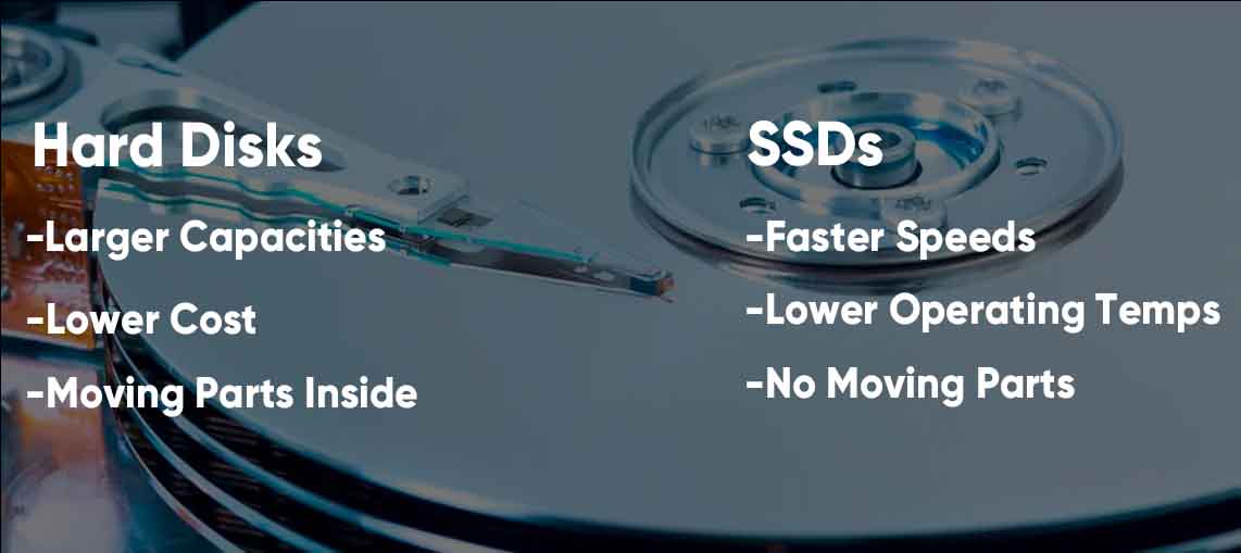 Visual aid comparing Hard Disk Drives to SSD