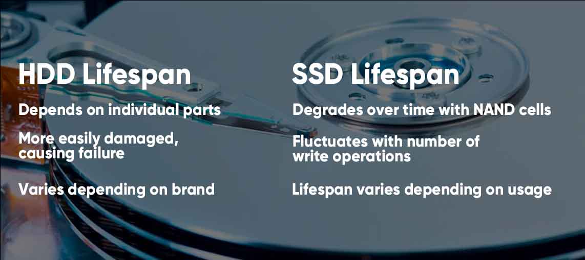 NVMe SSD vs. SATA SSD vs. HDD