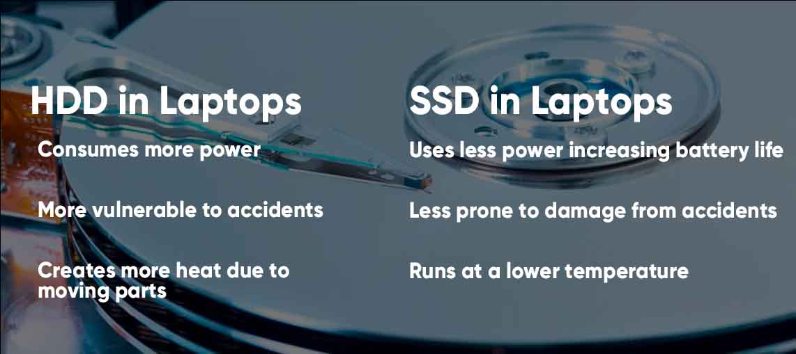 Rpm on sale vs ssd