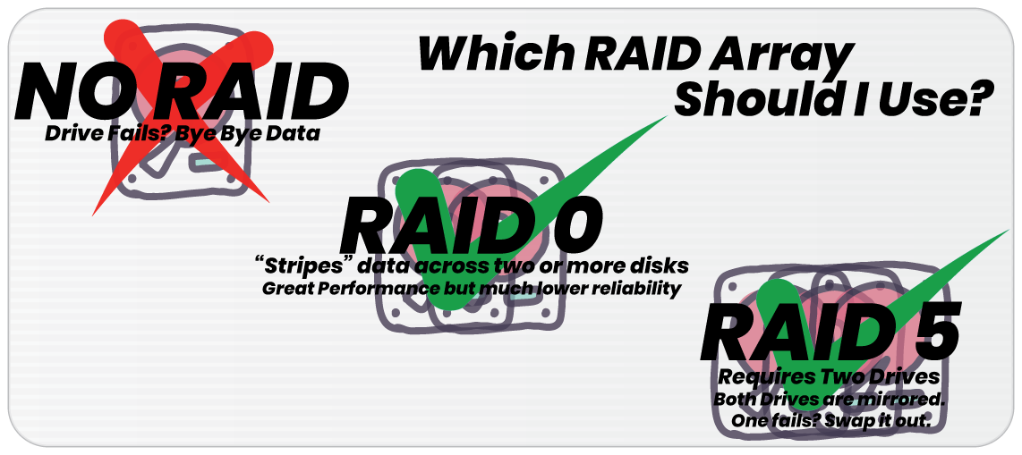 which raid should i use